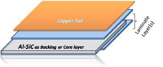 mcpcb metal clad core printed circuit board insulated metal substrate ims low CTE